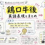 鶏口牛後（けいこうぎゅうご）の意味や使い方【図解Note】