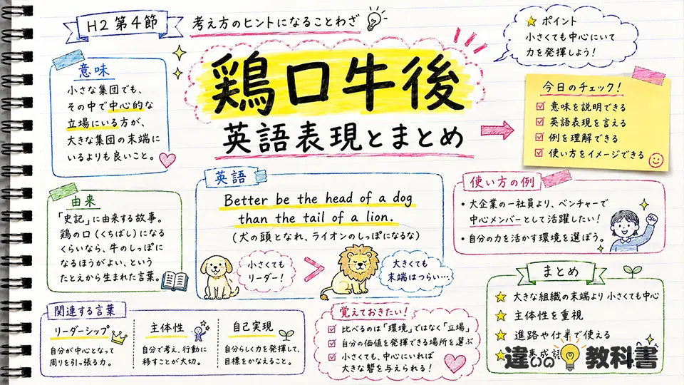 鶏口牛後（けいこうぎゅうご）の意味や使い方【図解Note】