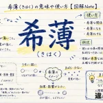 希薄（きはく）の意味や使い方【図解Note】