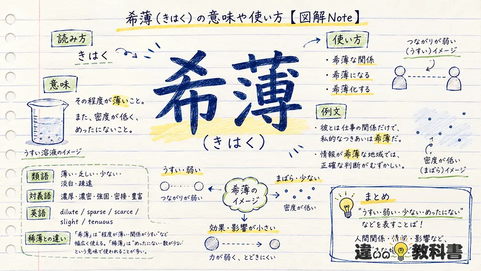 希薄（きはく）の意味や使い方【図解Note】