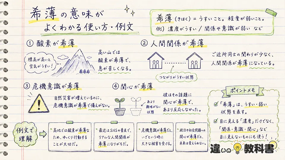 希薄の意味がよくわかる使い方・例文