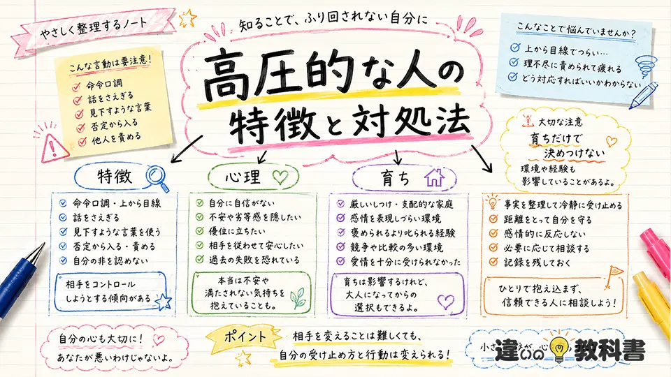 高圧的の意味から考える人の特徴・心理・育ちと対処法