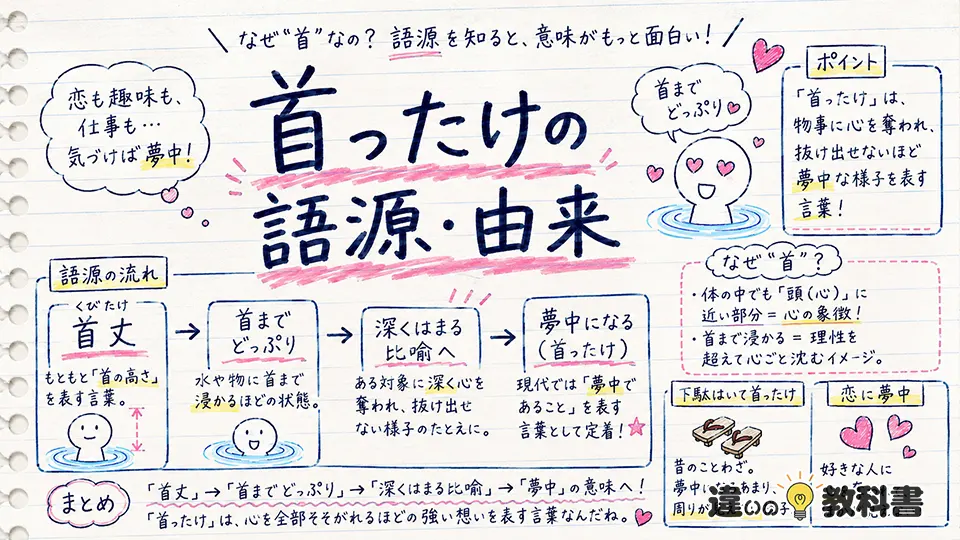 首ったけの意味がわかる語源・由来と「なぜ首?」の理由