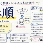恭順（きょうじゅん）の意味や使い方【図解Note】