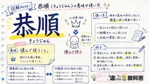 恭順（きょうじゅん）の意味や使い方【図解Note】