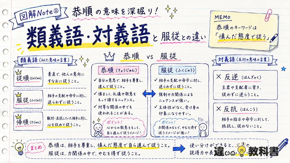 恭順の意味を類義語・対義語や服従との違いから理解する