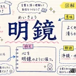 明鏡（めいきょう）の意味や使い方【図解Note】