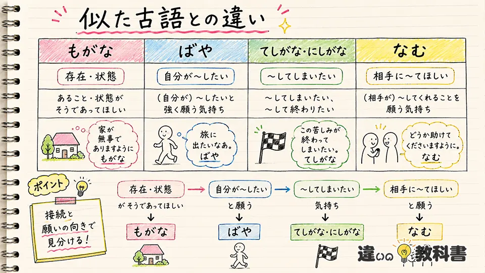 もがなの意味と「ばや・がな・てしがな」の違い