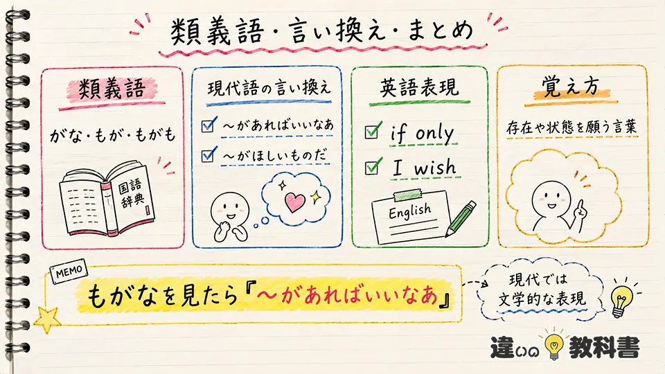 もがなの意味を深める類義語・対義表現とまとめ