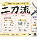 二刀流（にとうりゅう）の意味や使い方