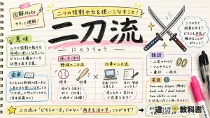 二刀流（にとうりゅう）の意味や使い方