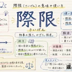 際限（さいげん）の意味や使い方【図解Note】