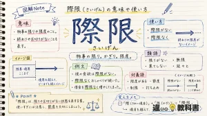 際限（さいげん）の意味や使い方【図解Note】