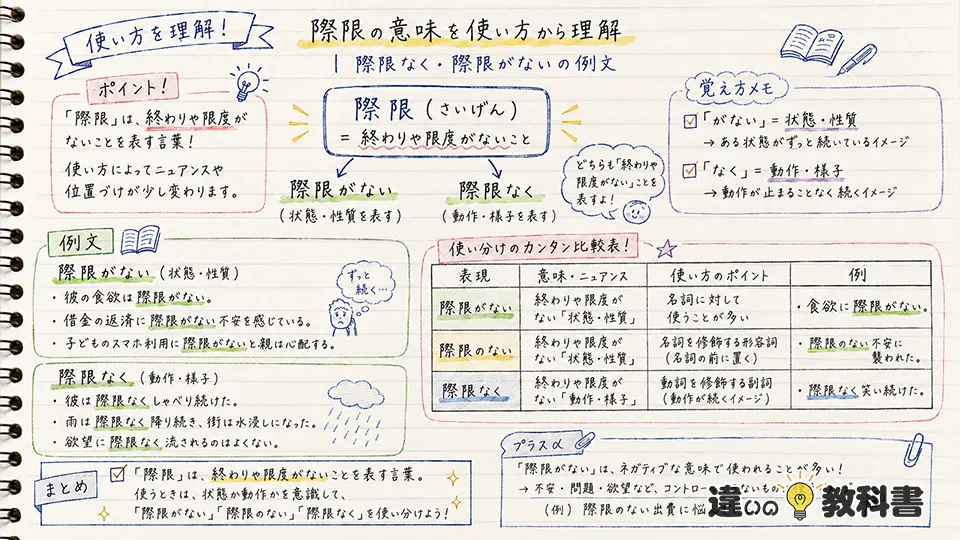 際限の意味を使い方から理解｜際限なく・際限がないの例文