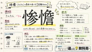 惨憺（さんたん）の意味や使い方【図解Note】