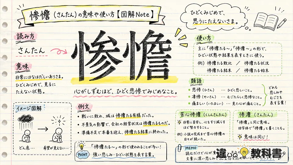 惨憺(さんたん)の意味や使い方【図解Note】