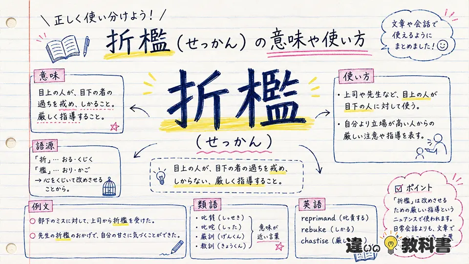 折檻（せっかん）の意味や使い方【図解Note】