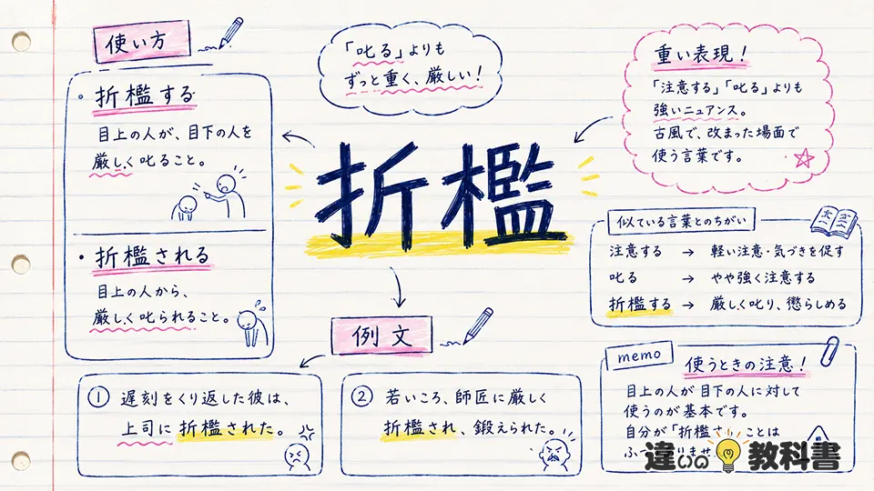 折檻の意味を使い方で理解｜折檻する・折檻されるの例文
