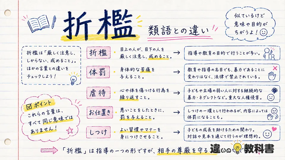 折檻の意味と類語の違い｜体罰・虐待・お仕置き・しつけ