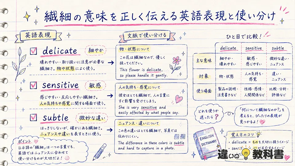 繊細の意味を正しく伝える英語表現と使い分け