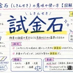 試金石（しきんせき）の意味や使い方【図解Note】