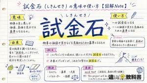 試金石(しきんせき)の意味や使い方【図解Note】