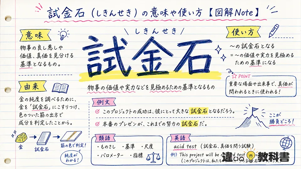 試金石（しきんせき）の意味や使い方【図解Note】
