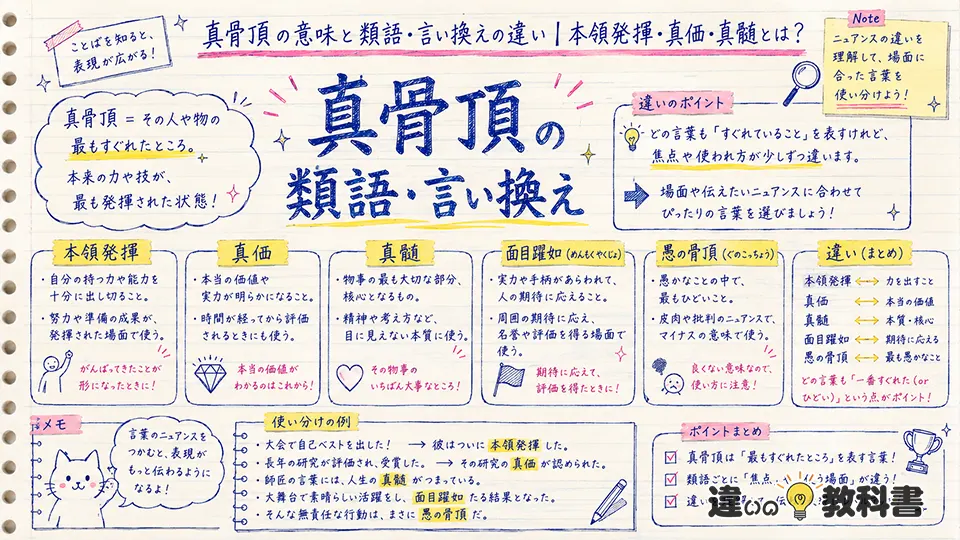 真骨頂の意味と類語・言い換えの違い｜本領発揮・真価・真髄とは？