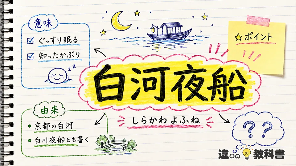 白河夜船（しらかわよふね）の意味や使い方【図解Note】