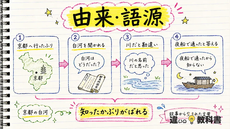 白河夜船の意味の由来・語源｜京都の白河と夜船の話