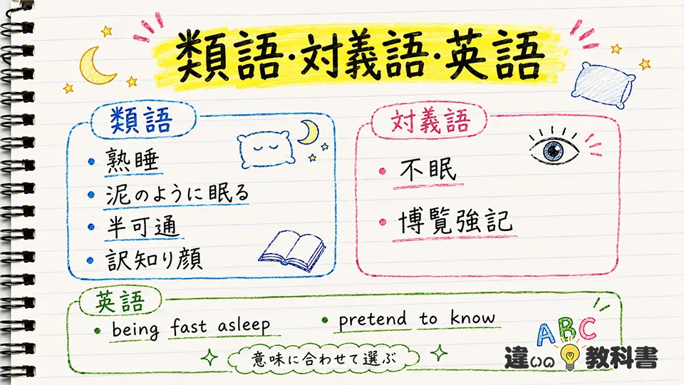 白河夜船の意味を深める類語・対義語・英語表現