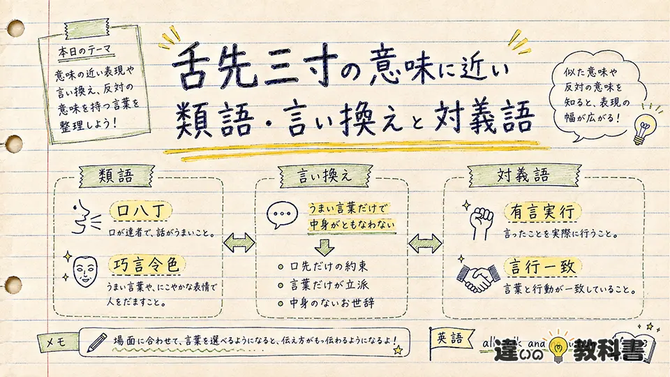 舌先三寸の意味に近い類語・言い換えと対義語
