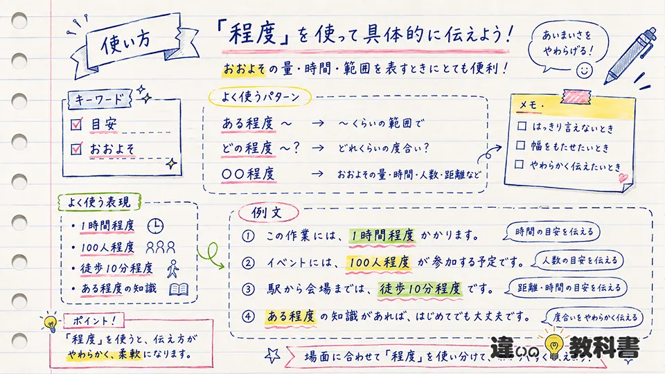 程度の意味がよくわかる使い方と例文