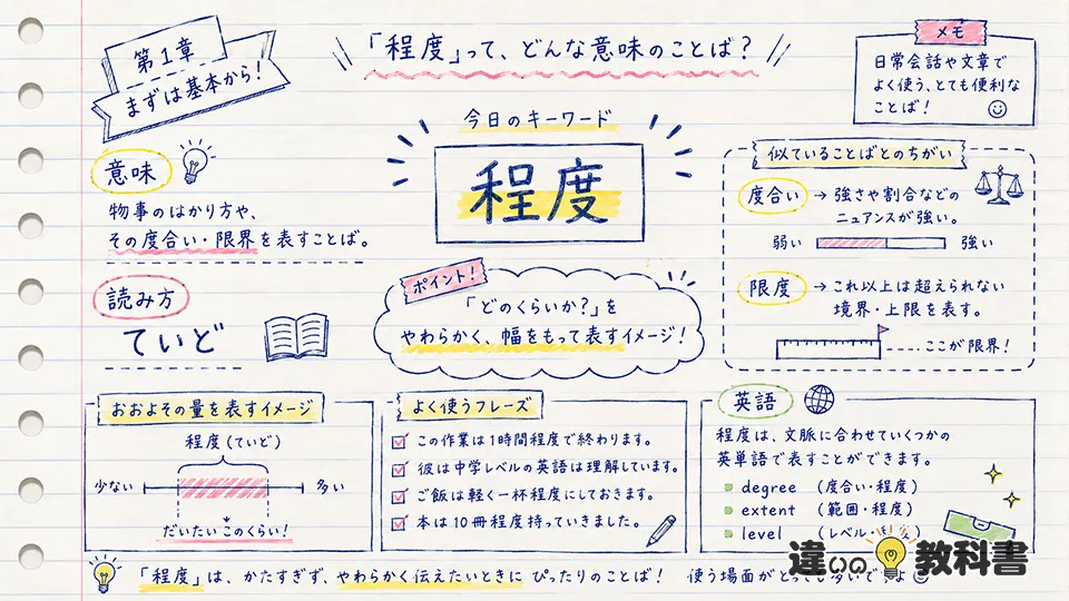 程度の意味とは？読み方と基本的なニュアンス
