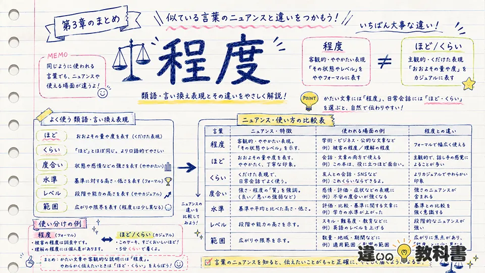 程度の意味を類語・言い換え・「ほど」との違いから理解