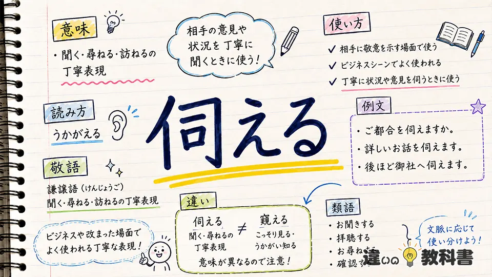 伺える(うかがえる)の意味や使い方【図解Note】