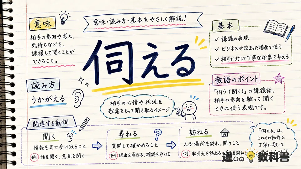 伺えるの意味とは?読み方と基本をわかりやすく解説