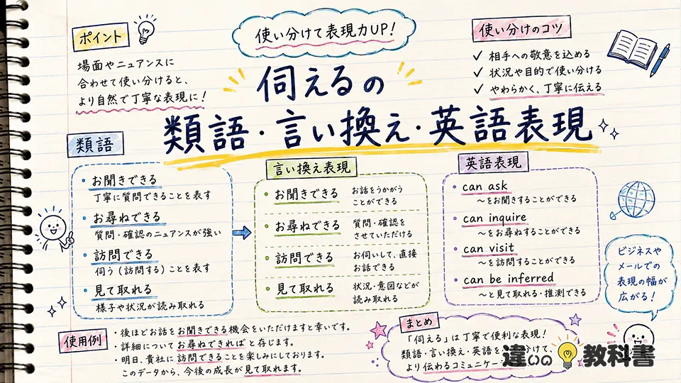 伺えるの意味からわかる類語・言い換え・英語表現