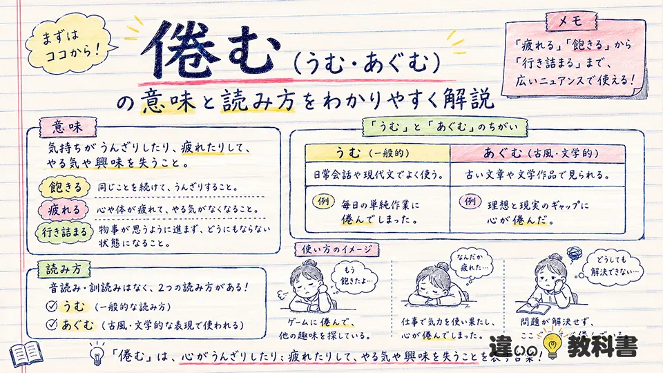 倦むの意味と読み方をわかりやすく解説