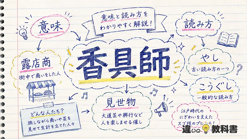 香具師の意味とは？読み方「やし・こうぐし」と基本を解説