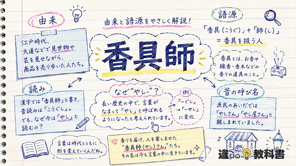 香具師の意味と由来｜なぜ「香具師」と書いて「やし」と読む？