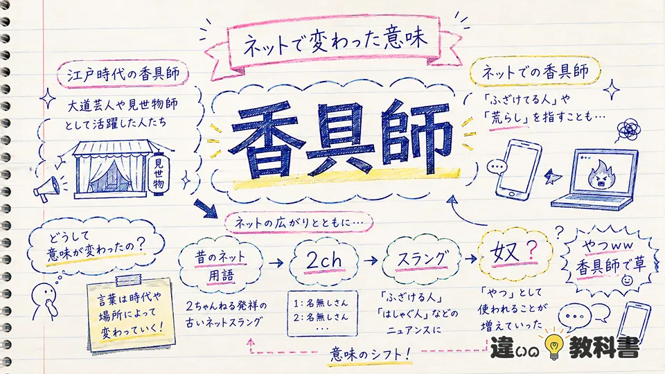 香具師の意味はネットで変わる？2ch・ネットスラングの「奴」を解説