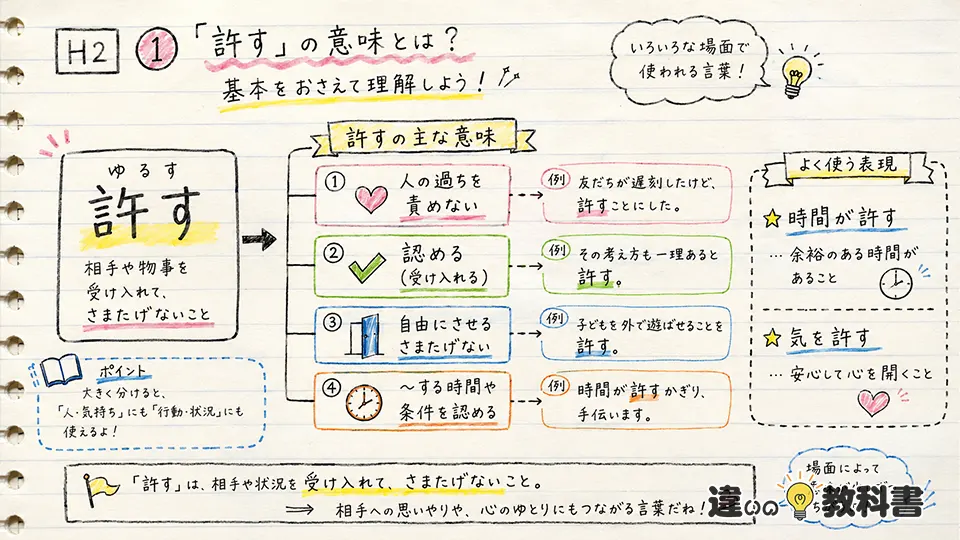 許すの意味とは？読み方と基本をわかりやすく解説