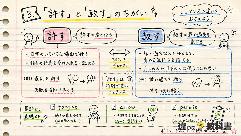 許すの意味と「赦す」の違い・英語表現