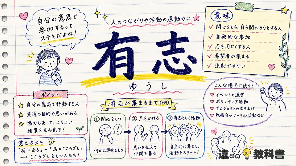 有志（ゆうし）の意味や使い方【図解Note】
