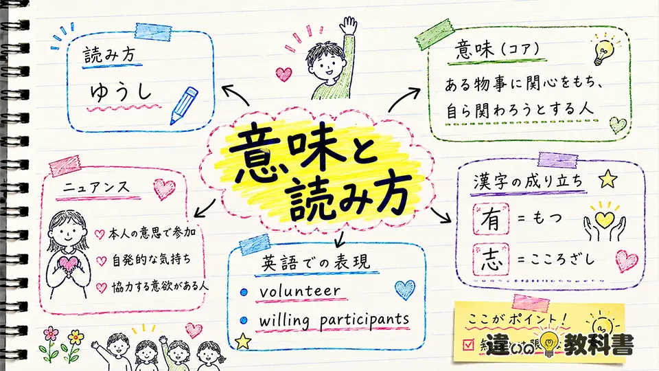 有志の意味とは？読み方・語源・英語表現を解説