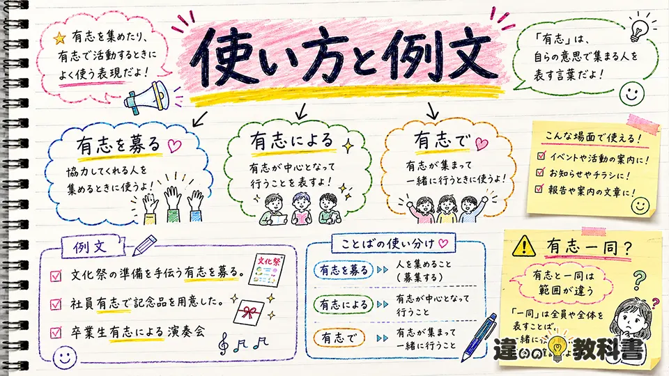 有志の意味がわかる使い方と例文