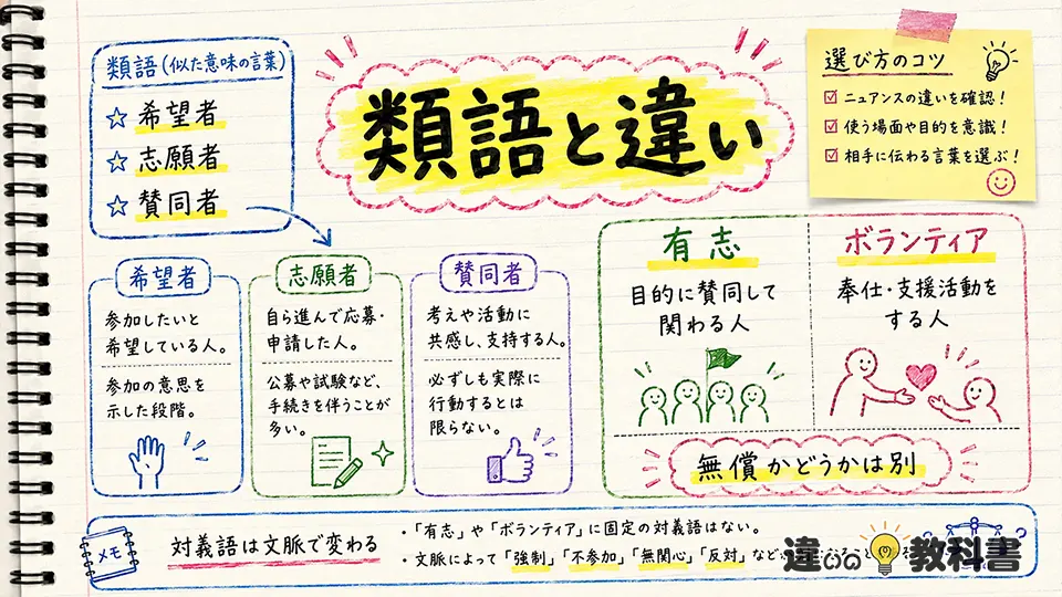 有志の意味と類語・ボランティアとの違い