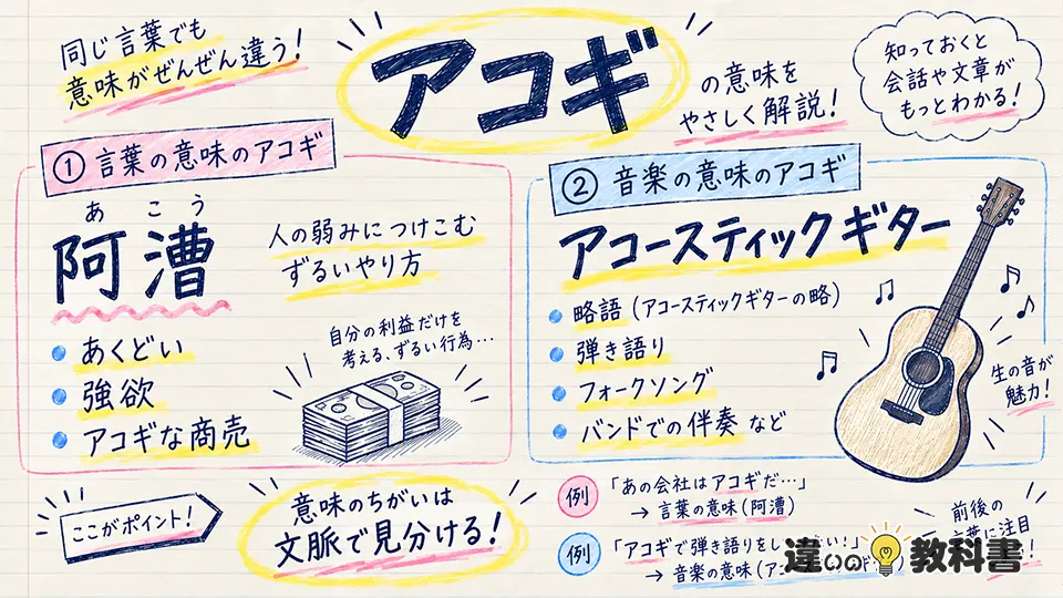 アコギの意味とは?「阿漕」とアコースティックギターを区別