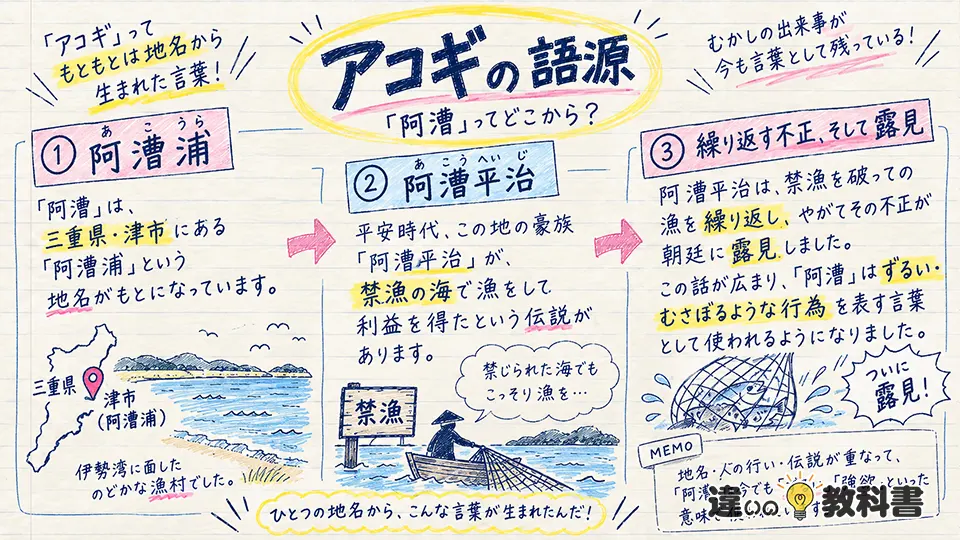 アコギの意味を語源から理解|阿漕浦と阿漕平治の伝説